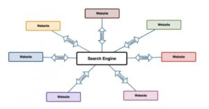 Sitemap Generator by SpellMistake