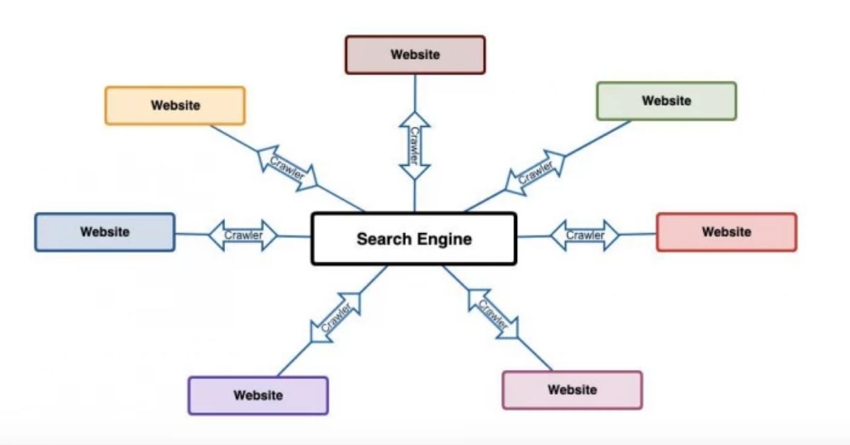 Sitemap Generator by SpellMistake